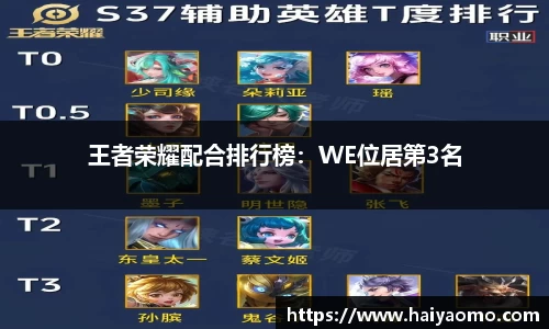 王者荣耀配合排行榜：WE位居第3名